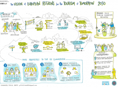 NECSTouR Vision for the Tourism of Tomorrow shared at the European Tourism Convention