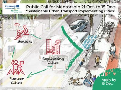 Interreg MED UTC Call for Sustainable Urban Mobility Implementing Cities (or Regions)
